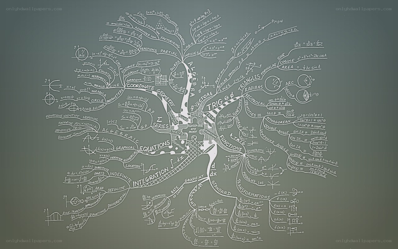 Mathematics mind map