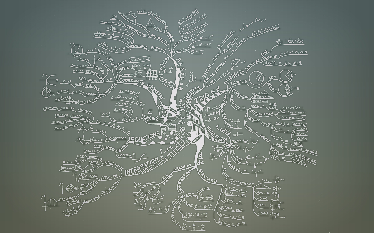 Mathematics mind map