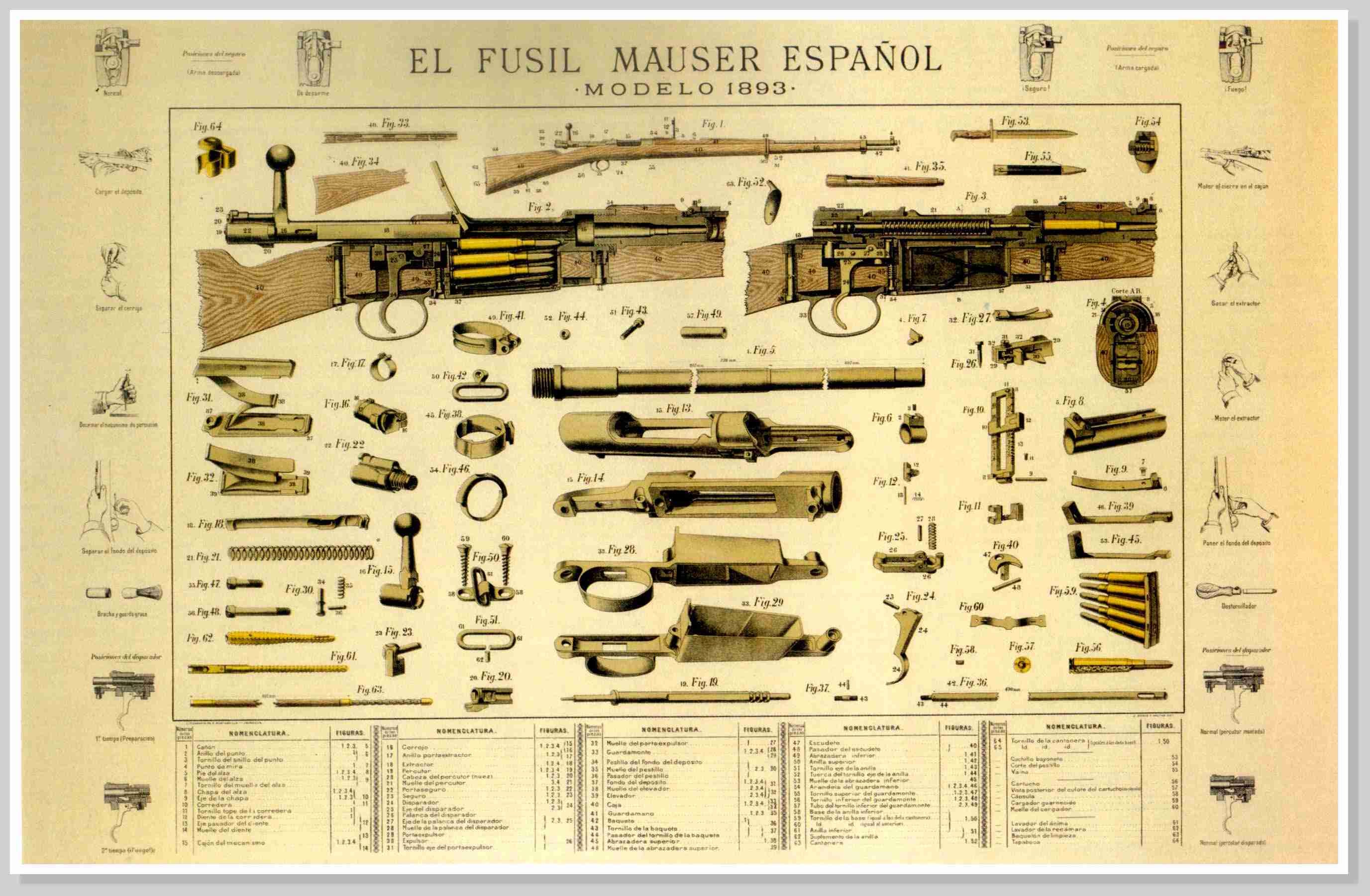 Mauser Spanish Rifle Diagram