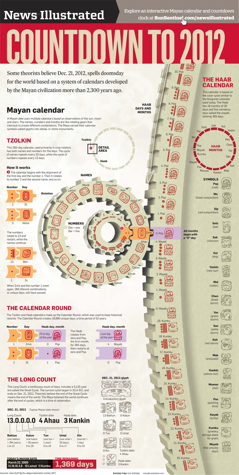 Mayan calendar countdown to 2012