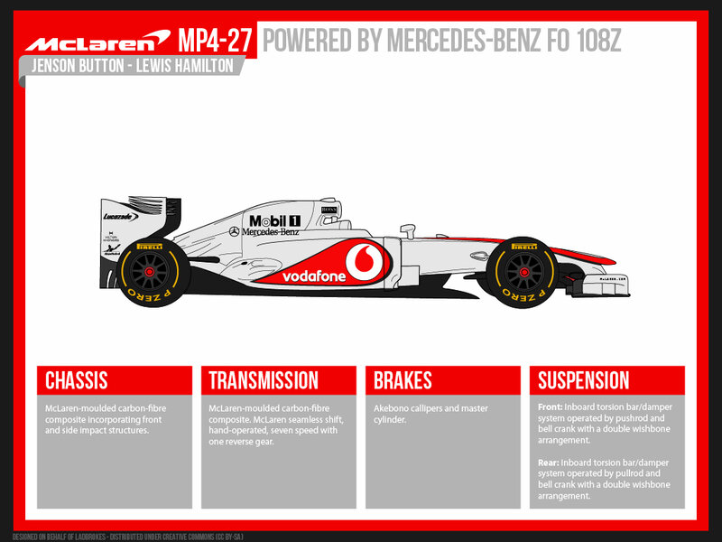 McLaren MP4-27 Car