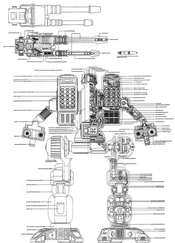Mechanical schematic of a combat robot