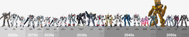 Mechs by Decade