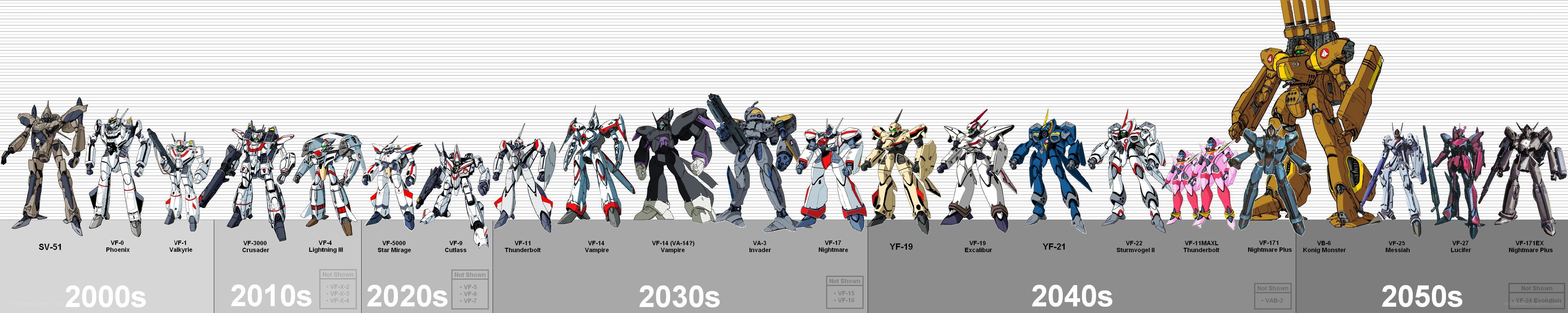 Mechs by Decade