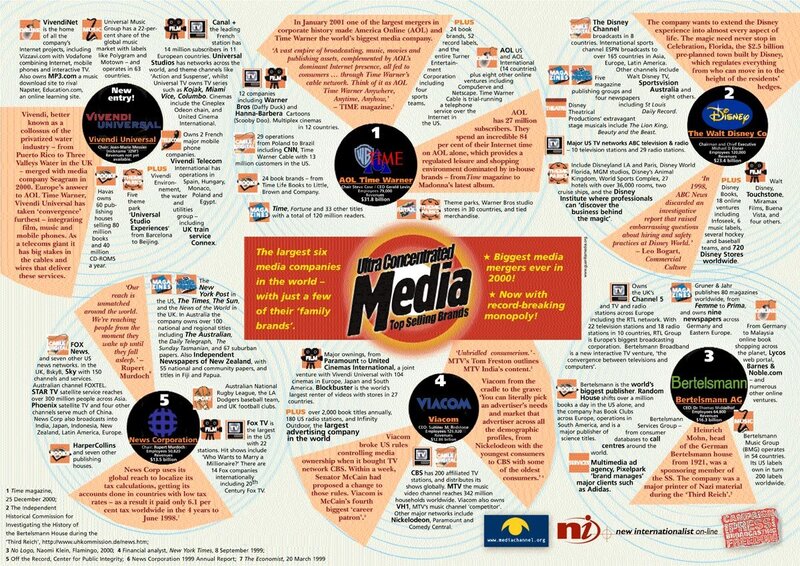 Media company consolidation infographic