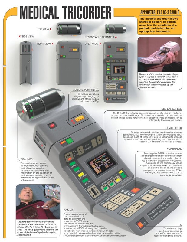 Medical Tricorder Diagram