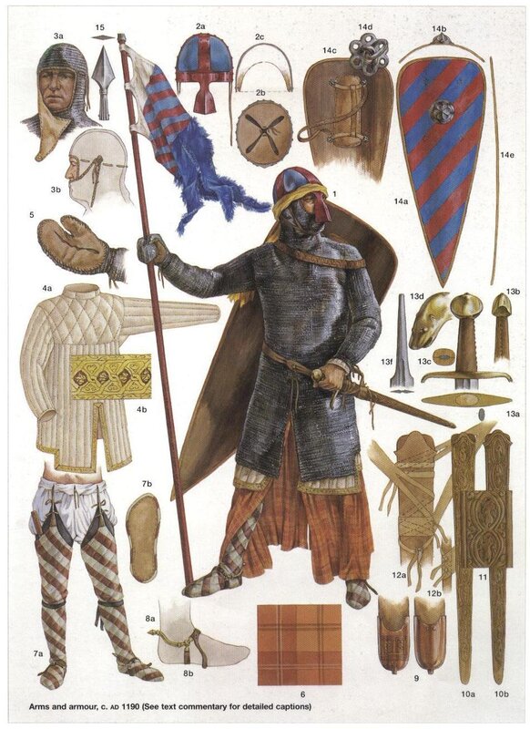 Medieval armor and weapons