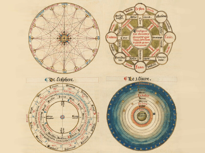 Medieval astronomical diagrams