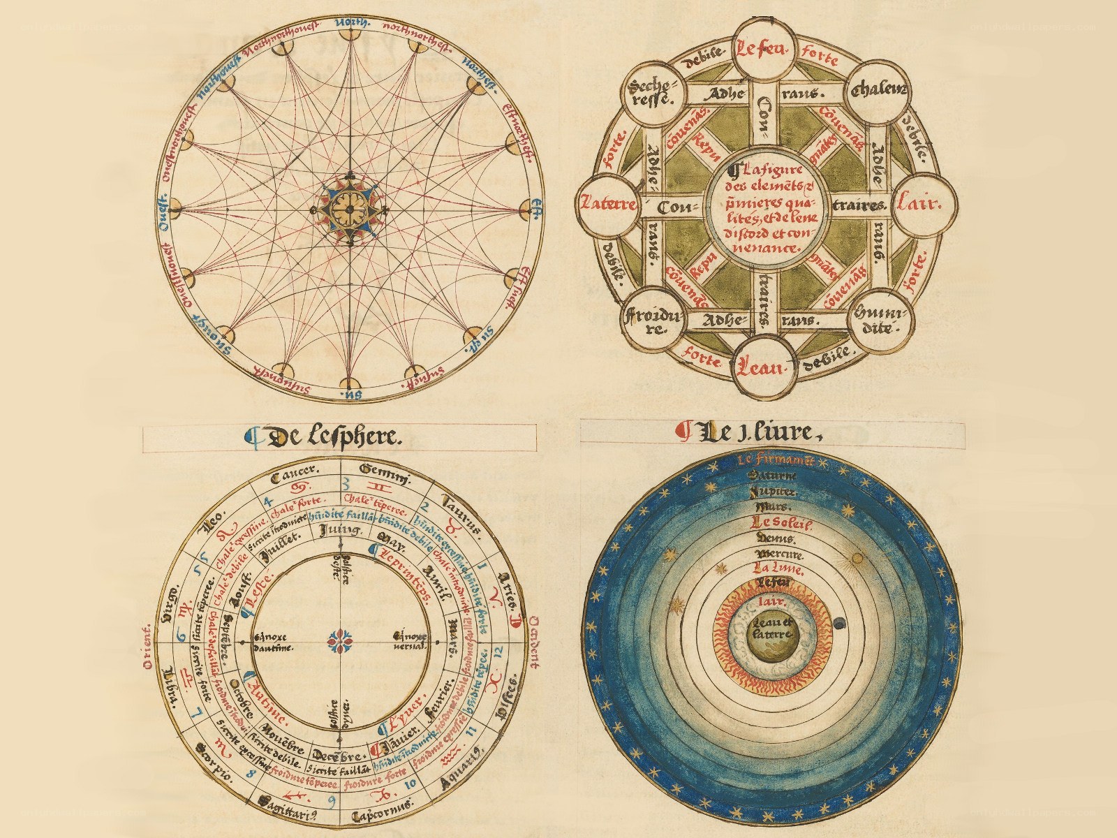 Medieval astronomical diagrams