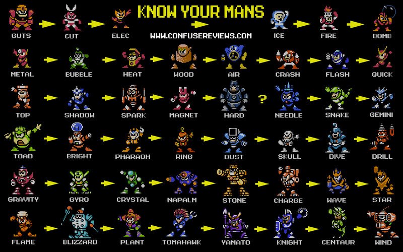Mega Man Character Evolution Chart
