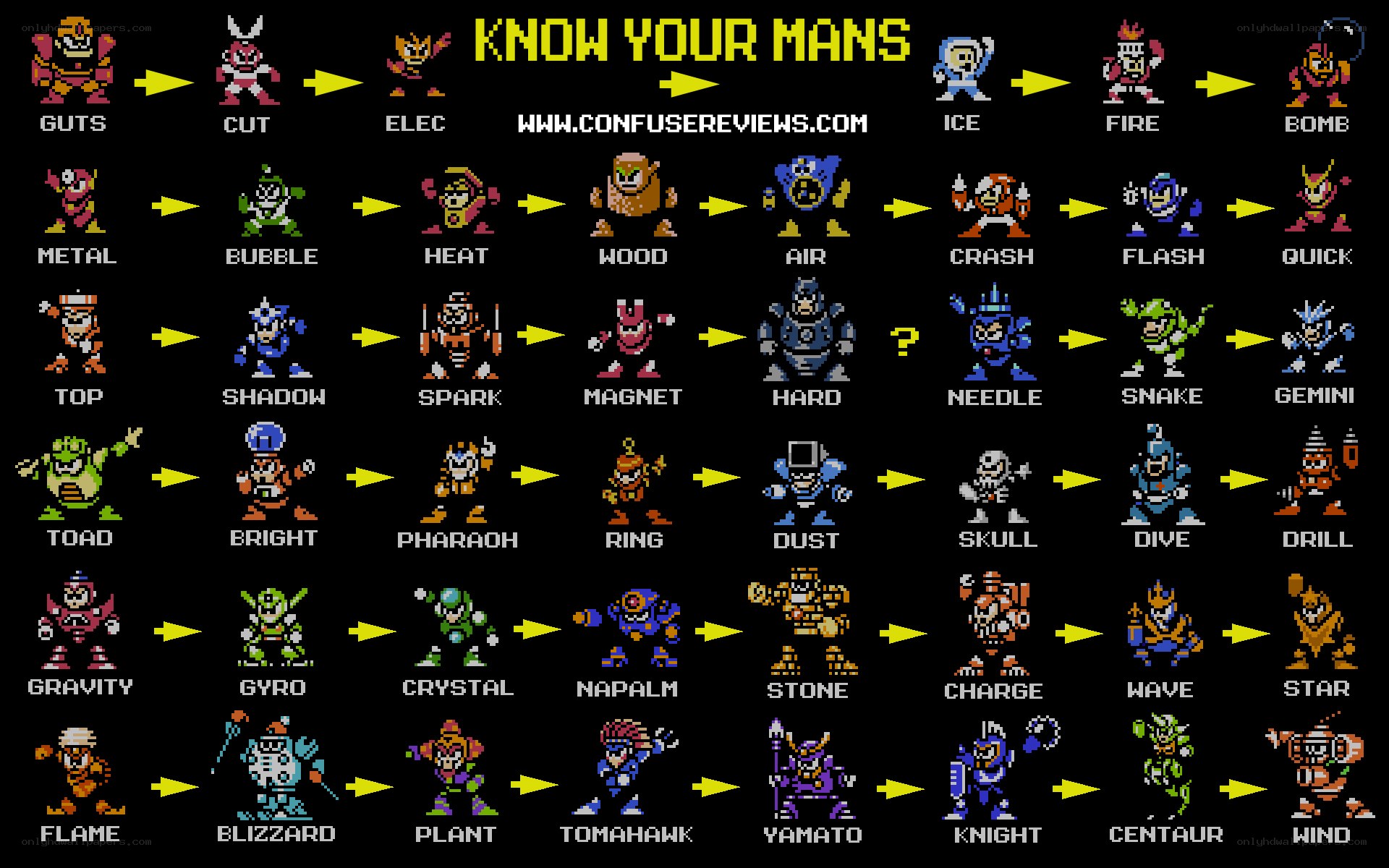 Mega Man Character Evolution Chart