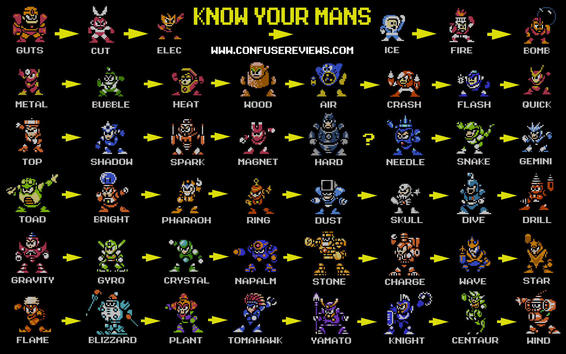 Mega Man Character Evolution Chart