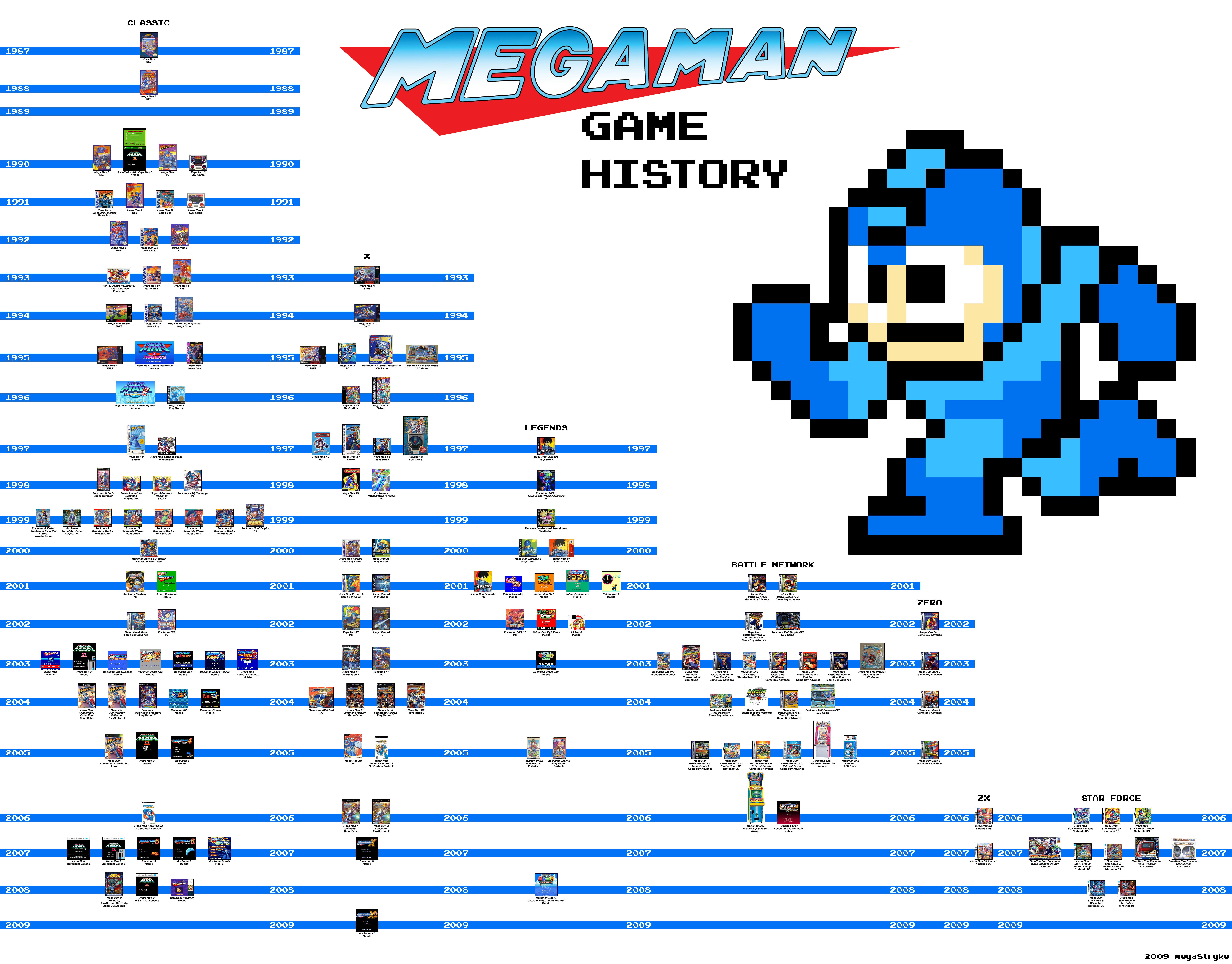 Mega Man game history timeline