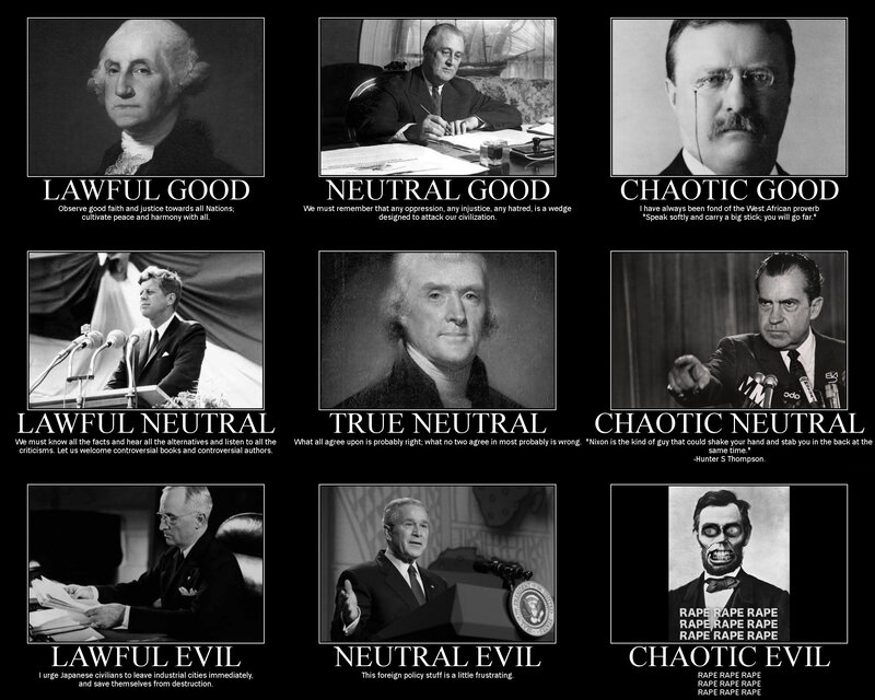 Meme of US Presidents and Alignment