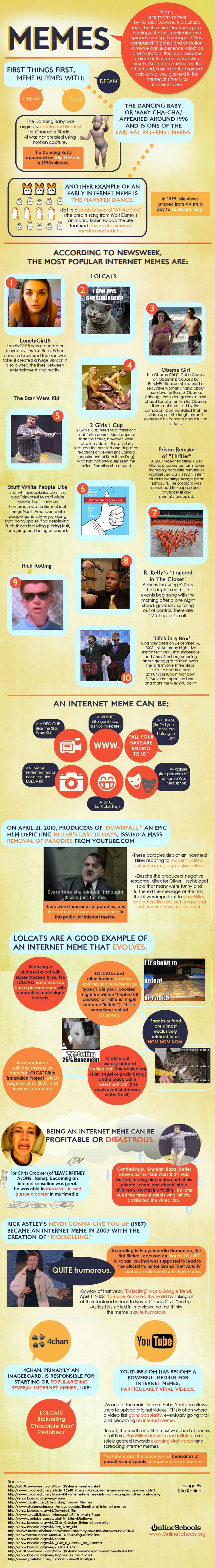 Memes: A History and Evolution