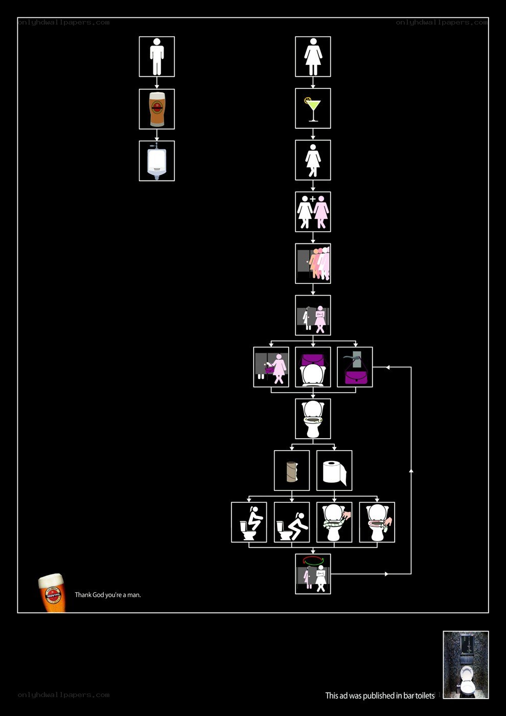 men's restroom flowchart