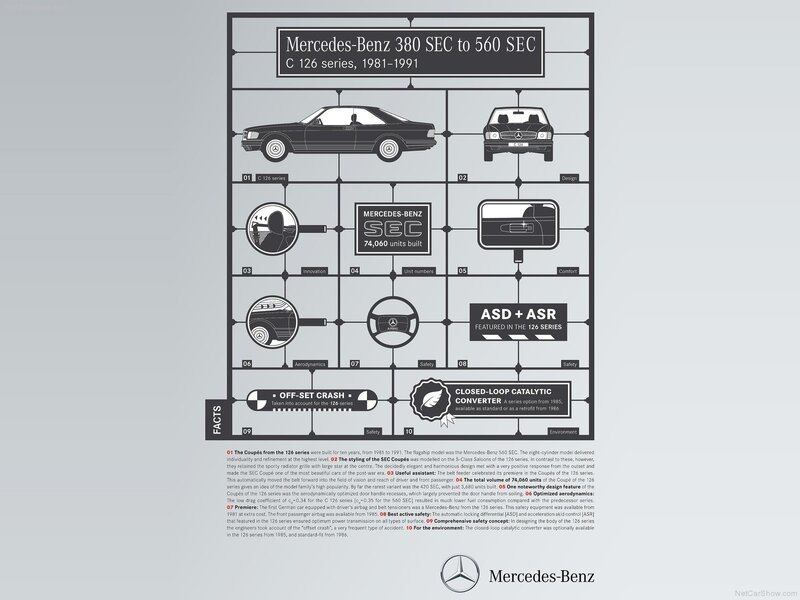 Mercedes-Benz C 126 series infographic