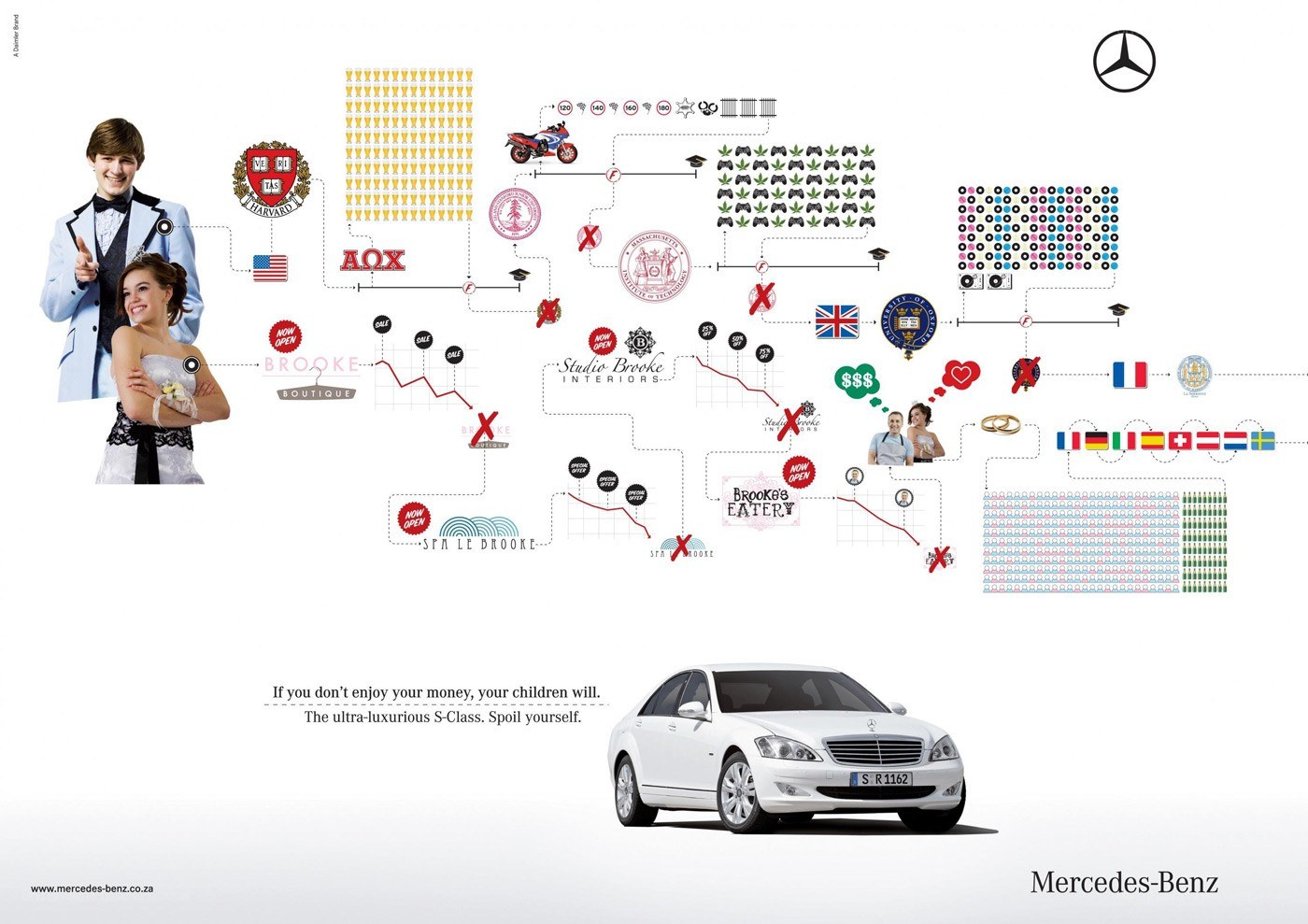 Mercedes-Benz S-Class advertisement