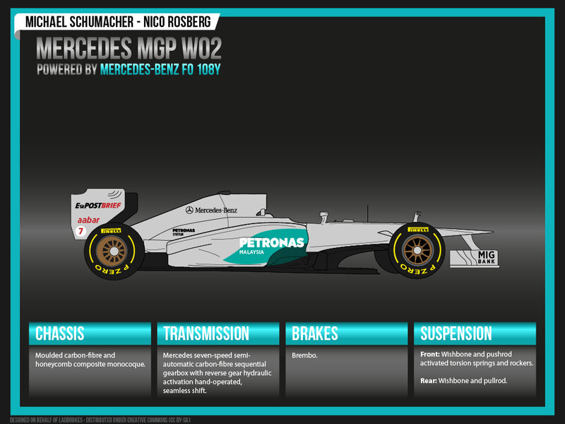Mercedes MGP W02 Car