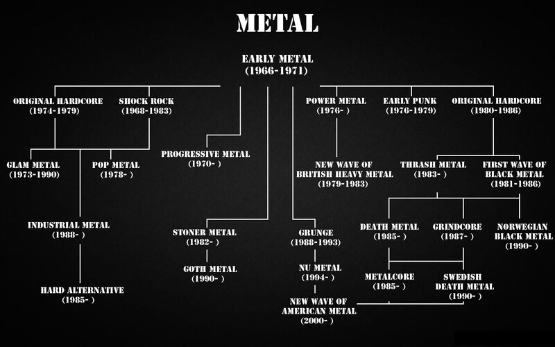 Metal Music Genres