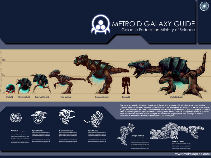 Metroid Life Cycle — Blue