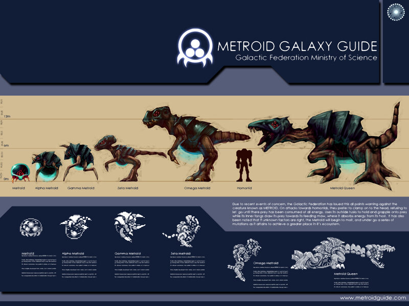 Metroid Life Cycle