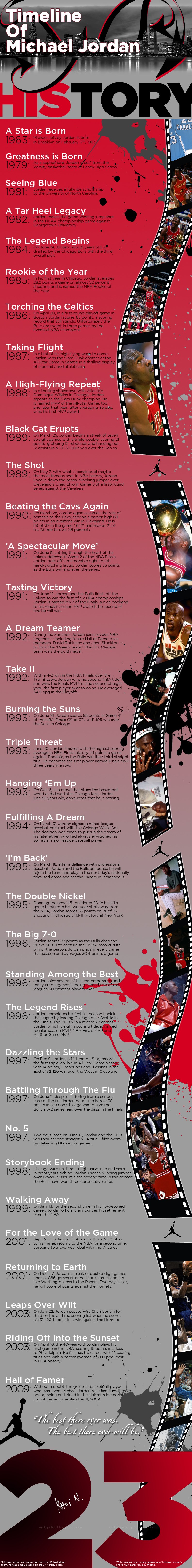 Michael Jordan timeline history