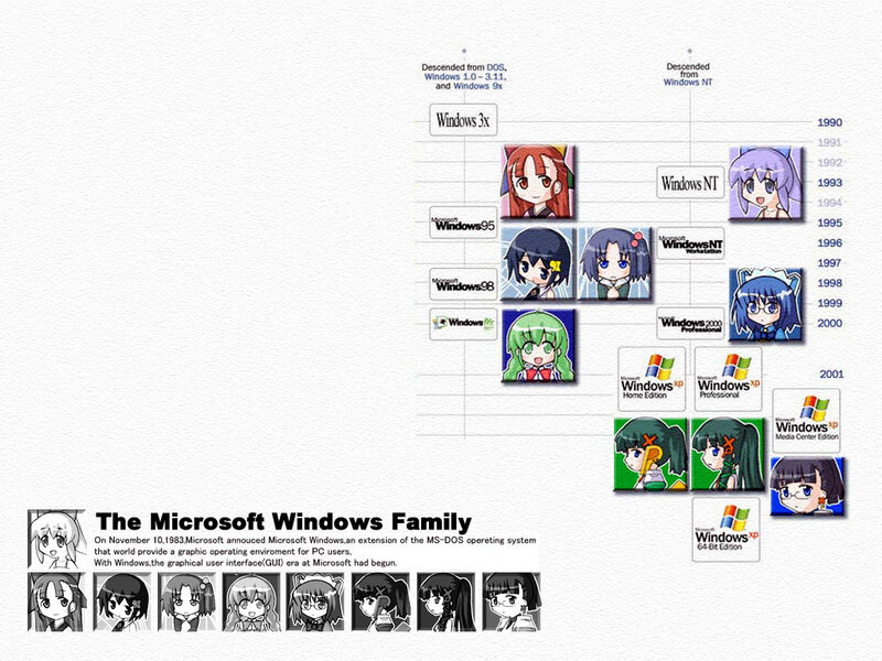 Microsoft Windows Family Timeline