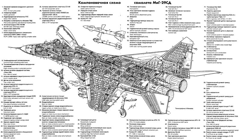 MiG-29CD aircraft schematic
