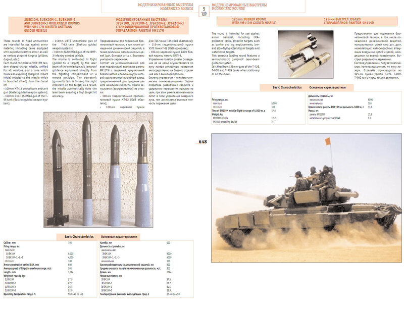 Military ammunition specifications