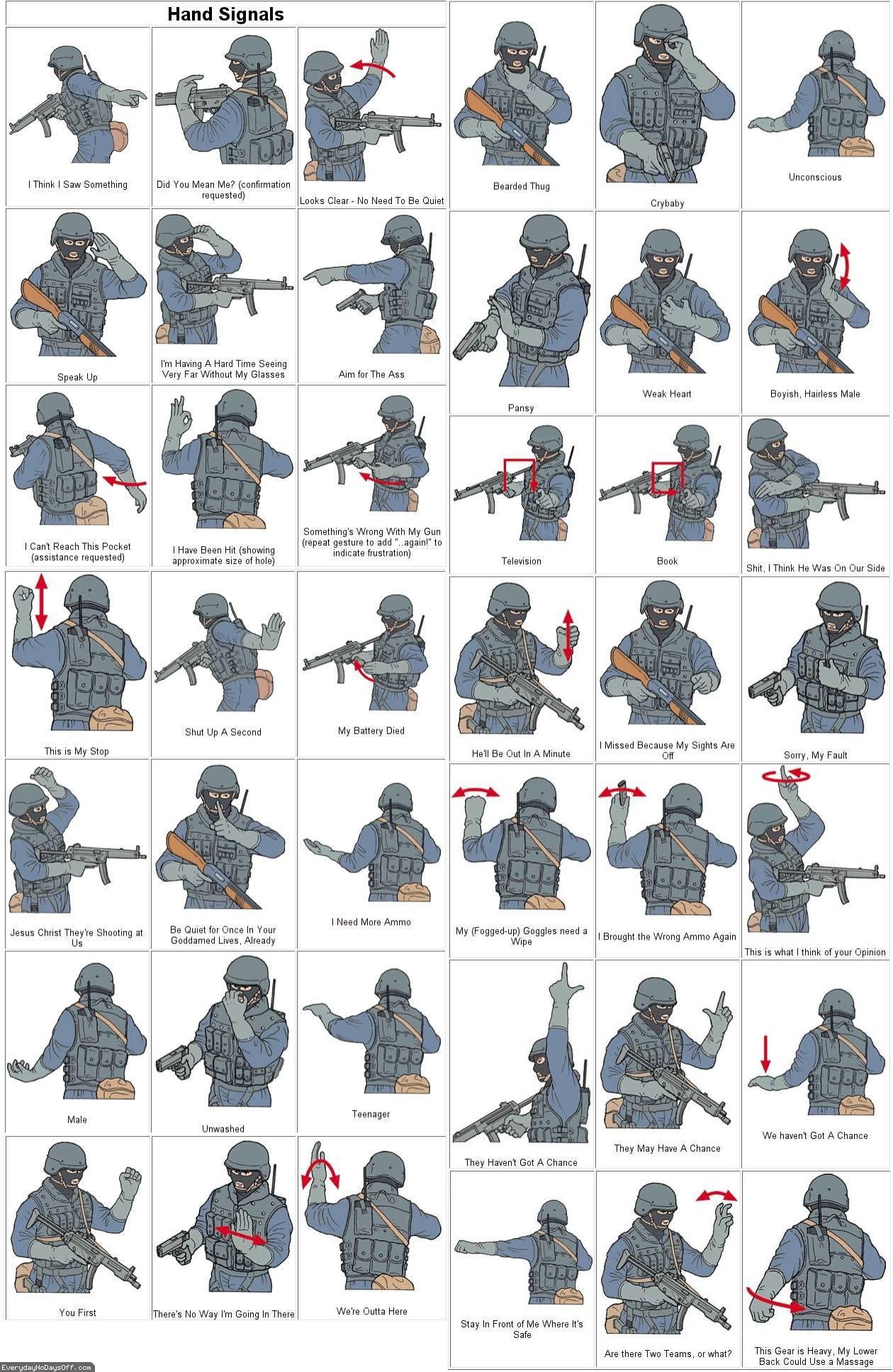 Military Hand Signals Chart