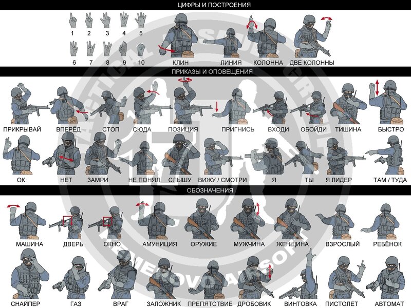Military hand signals guide