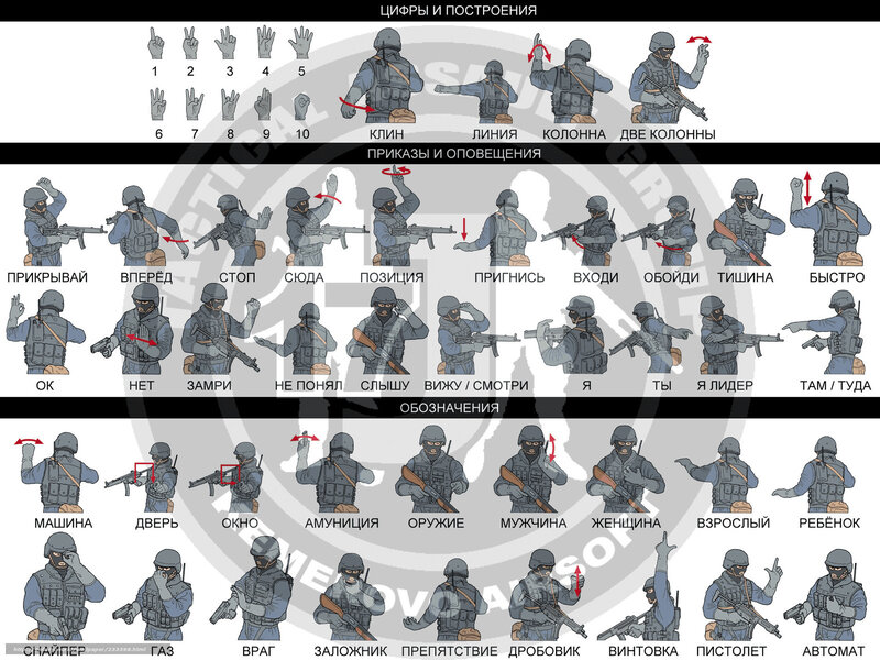 Military hand signals guide