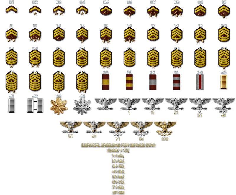 Military Rank Insignia — Gold