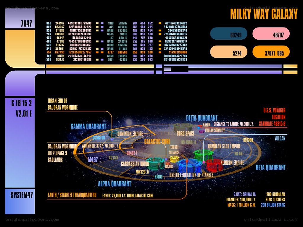 Milky Way Galaxy Chart