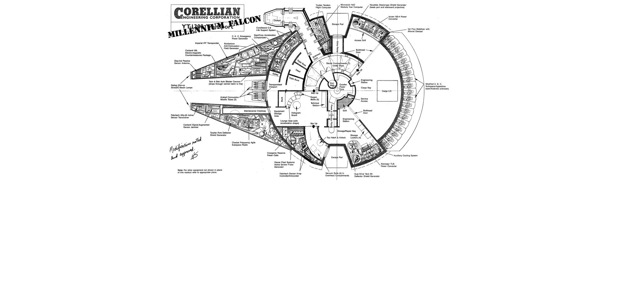 Millennium Falcon blueprint