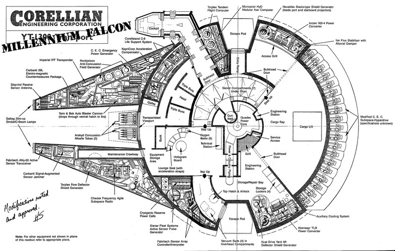 Millennium Falcon blueprint
