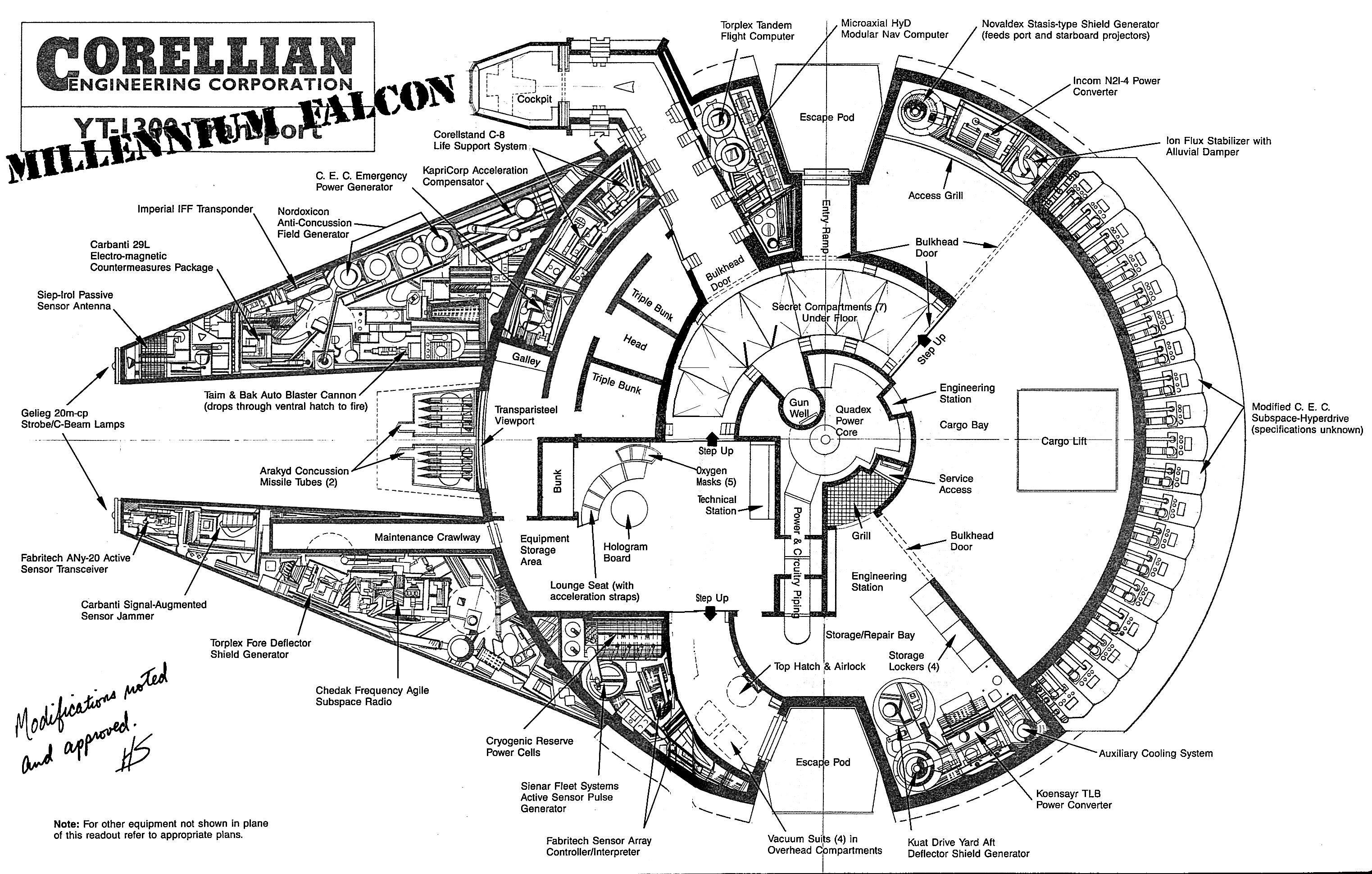 Millennium Falcon blueprint