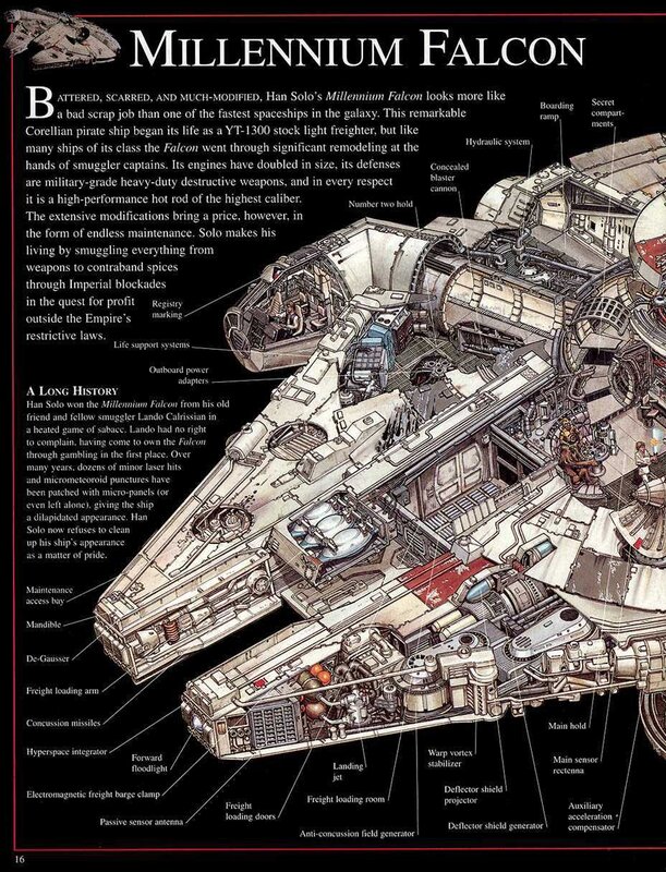 Millennium Falcon diagram
