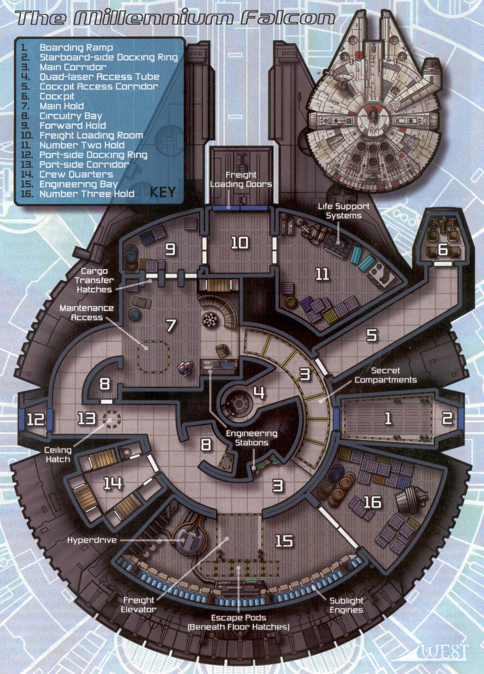 Millennium Falcon floor plan