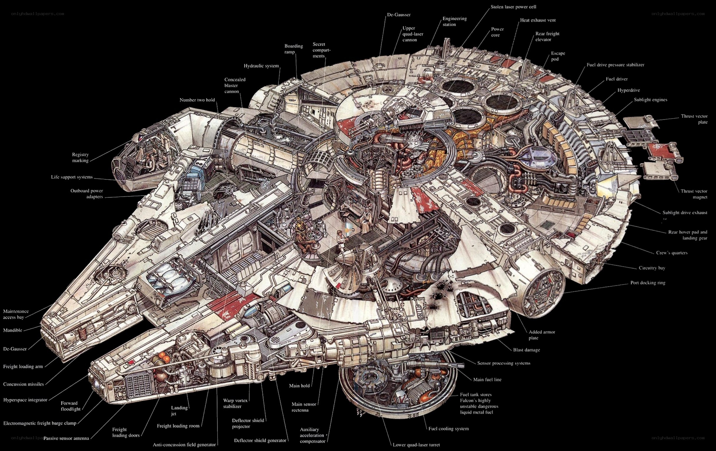 Millennium Falcon internal diagram