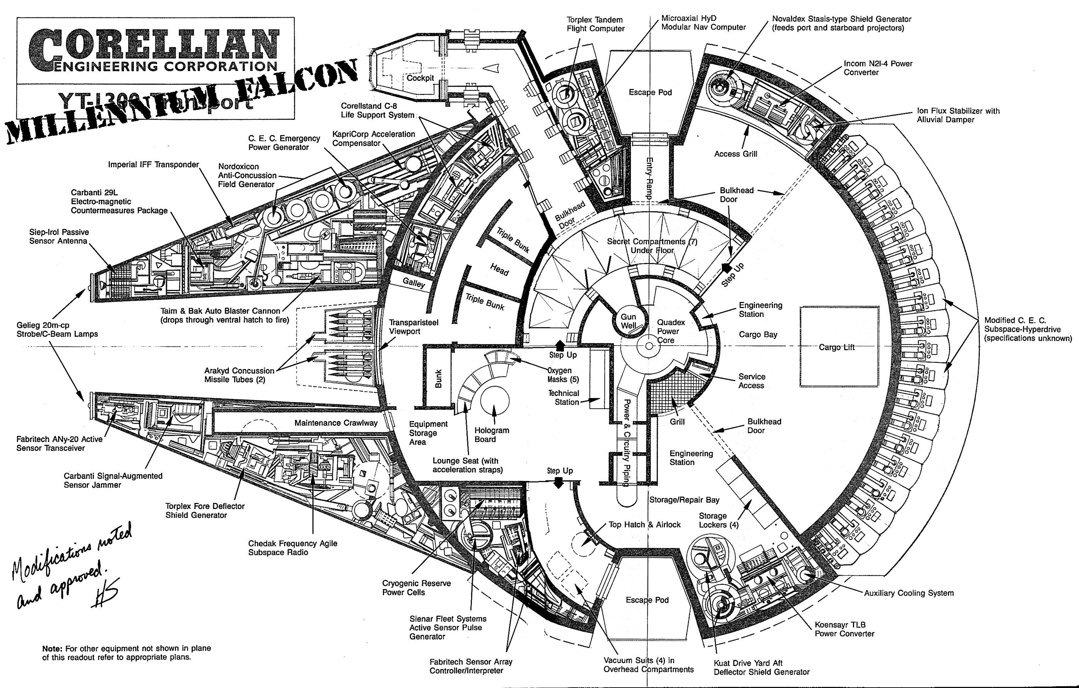 Millennium Falcon internal layout