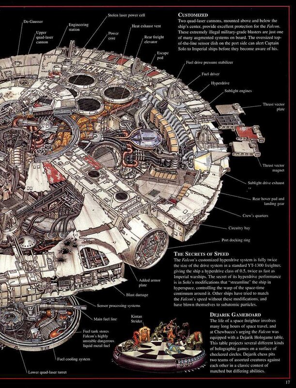 Millennium Falcon technical diagram
