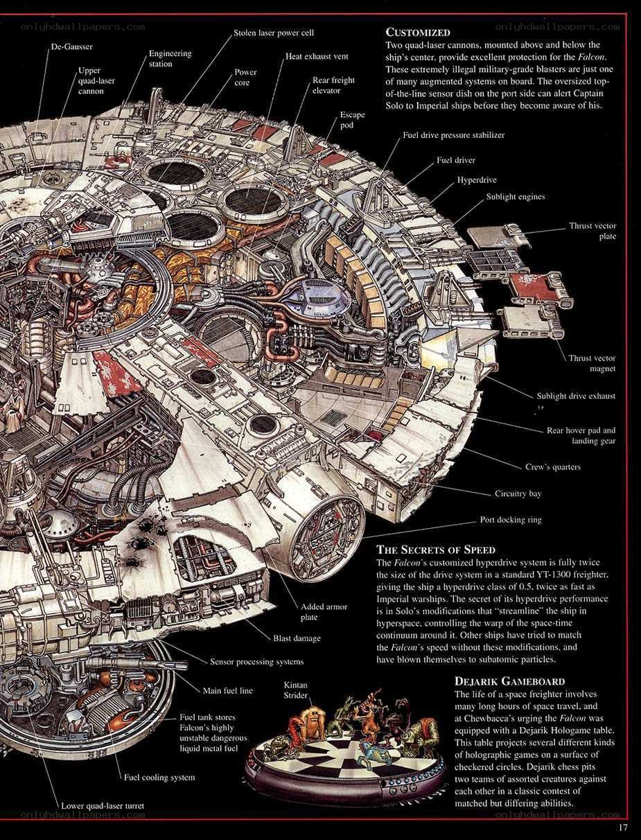 Millennium Falcon technical diagram