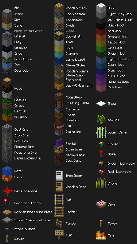 Minecraft block reference chart
