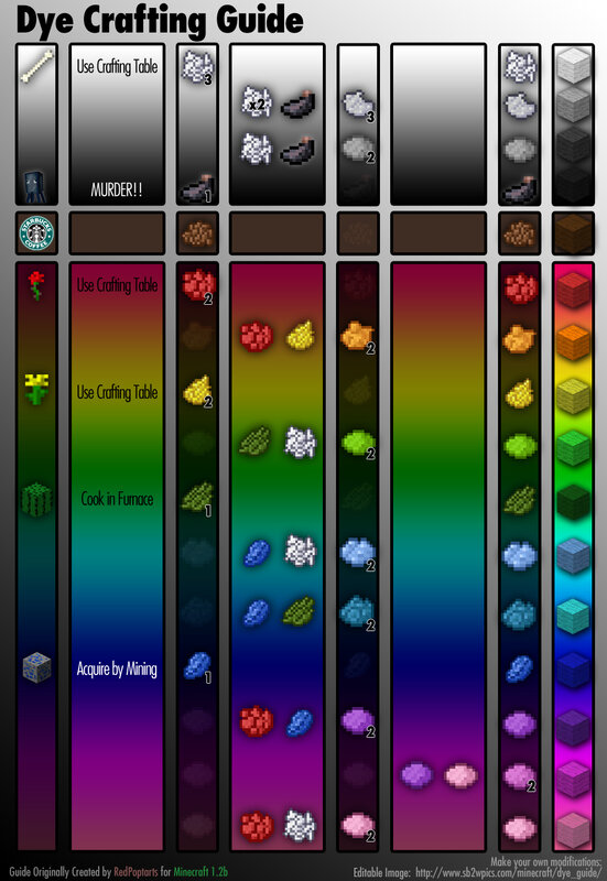 Minecraft dye crafting guide