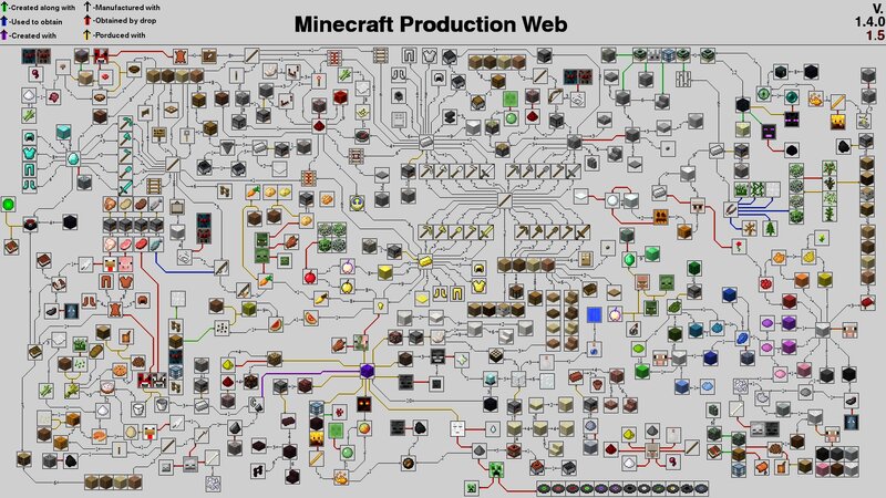 Minecraft Production Web