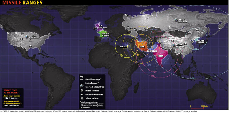 Missile Ranges Map