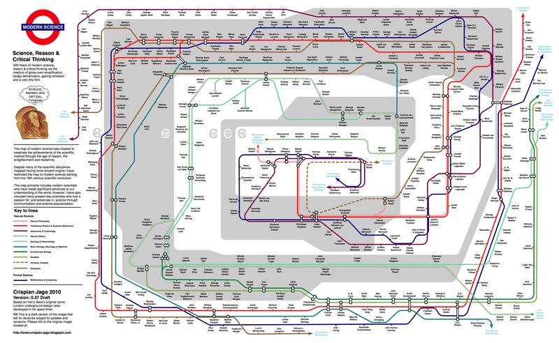 Modern Science Map