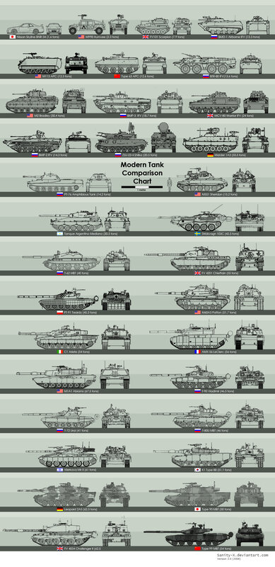 Modern Tank Comparison Chart